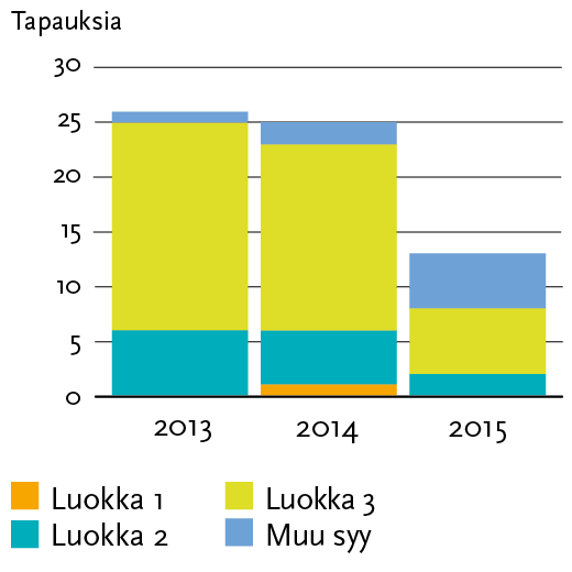 19/66 Teemme läpinäkyvästi yhteistyötä potilasjärjestöjen kanssa Lääkeyhtiönä Orionin on luontevaa tehdä yhteistyötä potilasjärjestöjen kanssa.