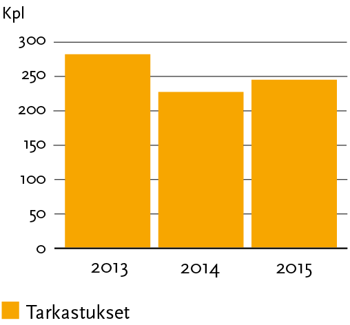 22/66 että laaja tuotevalikoimamme saattaa aiheuttaa riskejä toimitusvarmuudelle sekä tehdä tuotannossa vaaditun erittäin korkean laatutason ylläpitämisen haastavaksi ja että eri maiden viranomaisten