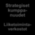 pilot-tehdas infrastruktuurin tuki- ja osarahoitus Pääomarahoitus Tunnista-kontaktoi-auta periaatteeseen pohjautuva toimintatapa, jolla saadaan aktivoitua