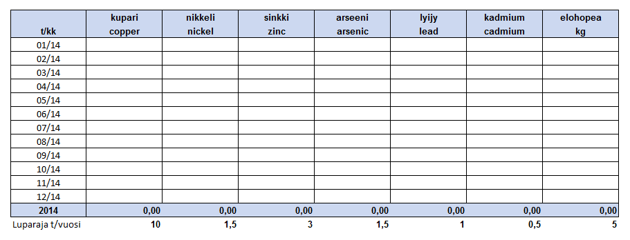 TARKKAILUSUUNNITELMA 18 (37) 19.6.2014 Kuva 8. Boliden Harjavallan kuukausiraportti, metalli- ja arseenipäästön raportointi.