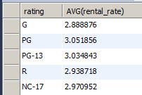 Laskenta-funktiot: SUM, AVG, MIN, MAX, COUNT