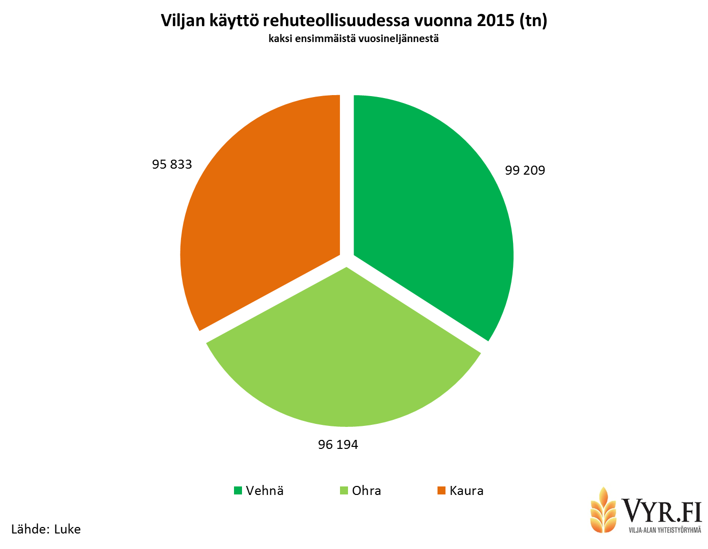 Lue lisää: Luken tilastojulkaisu