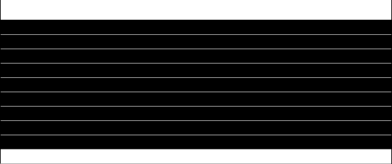 Table 3.