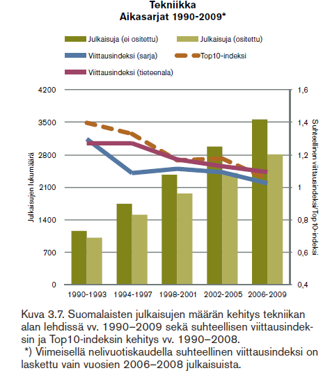 Lähde: Sitaatioindeksityöryhmä II:n raportti,