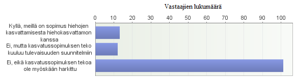 koiden ostoikä, joka vaihteli muutaman viikon iästä lähes vuoden vanhoihin vasikoihin.