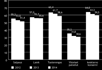 5 Taloudelliset henkilöstöresurssit Vuoden 2013 yhteistoimintaneuvottelut käytiin erityisesti vuosien 2014-2016 haasteisiin valmistautumiseksi.