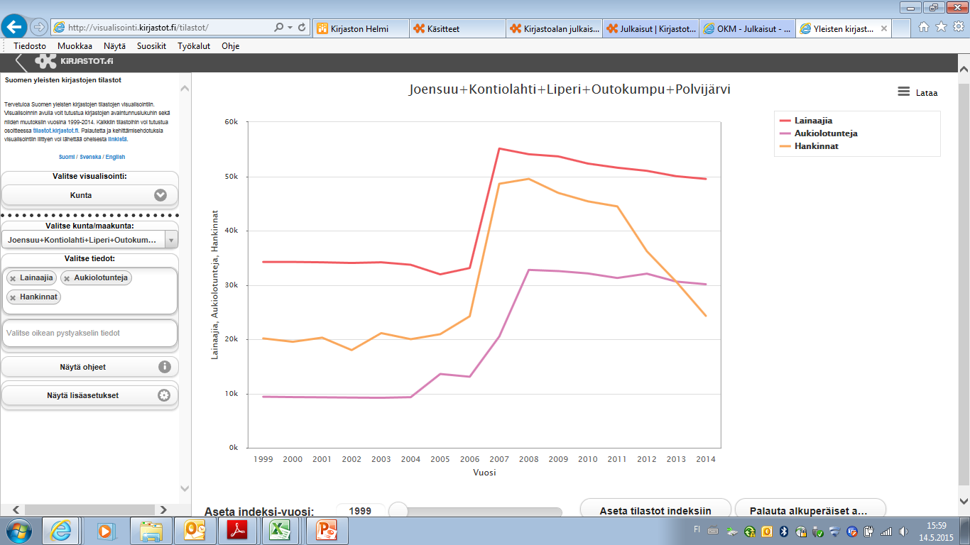 Kuntanäkymään pääsee etusivulta vaihtamalla kohdasta Valitse visualisointi kartan kunnaksi Kuntanäkymän idea on tarkastella yhden alueen sisällä useampia