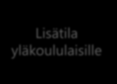 Haukiputaan lukion tilat eivät vapaudu Martinniemen 1.-6. lk. Parkumäen yksikkö 1.-2. lk. Aseman 1.-6. lk. Jokikylän yksikkö 1.-2. lk. Santaholman yksikkö 3.-5. lk. Länsituulen Keiskan yksikkö 1.-4.