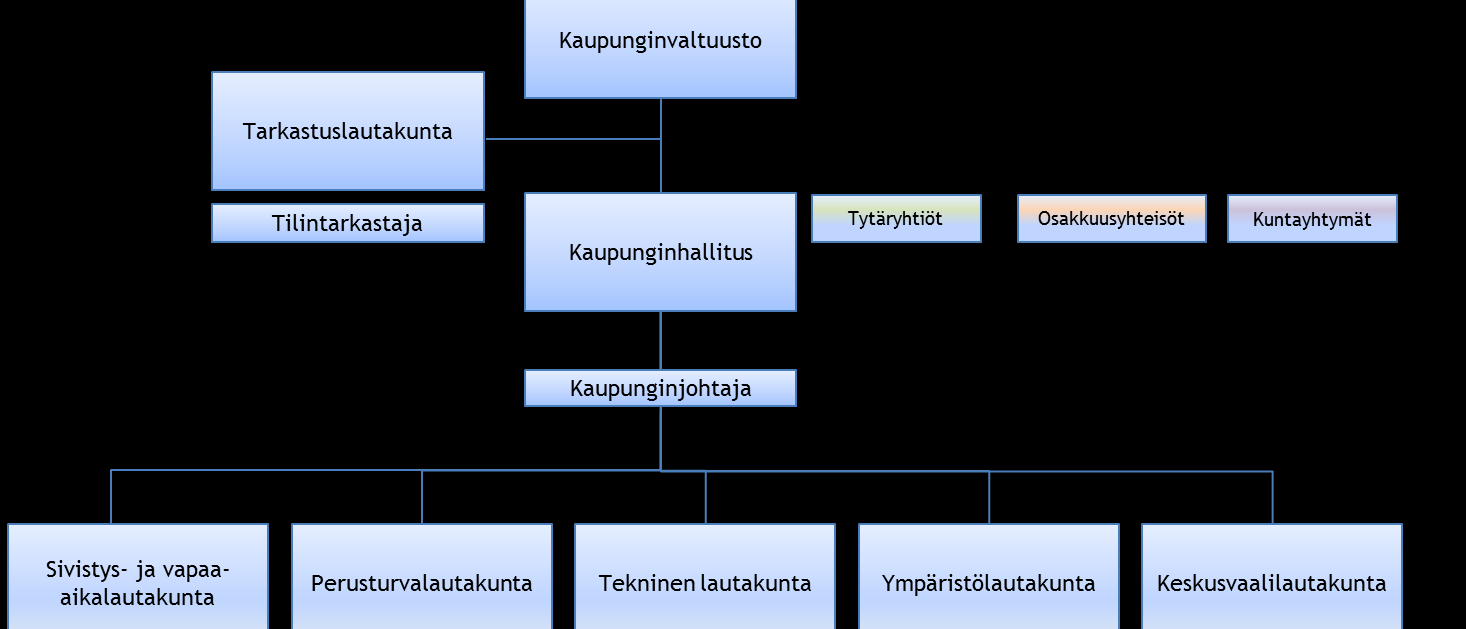 Kitee Rääkkylä Taulukko 13: Kuntien konserniomistukset Tytäryhtiöt Osakkuusyhteisöt Kuntayhtymät Koy Rääkkylän Vuokratalo 100 Koy Rääkkylän Liike-Virastotalo 35,39 Pohjois-Karjalan koulutusky 1,7 Koy