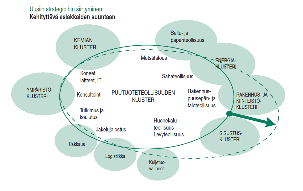 Puutuoteala ja naapuritoimialat Klusterinäkemys puutuoteteollisuudessa (Metsäteollisuus ry) Biotalous on talouden