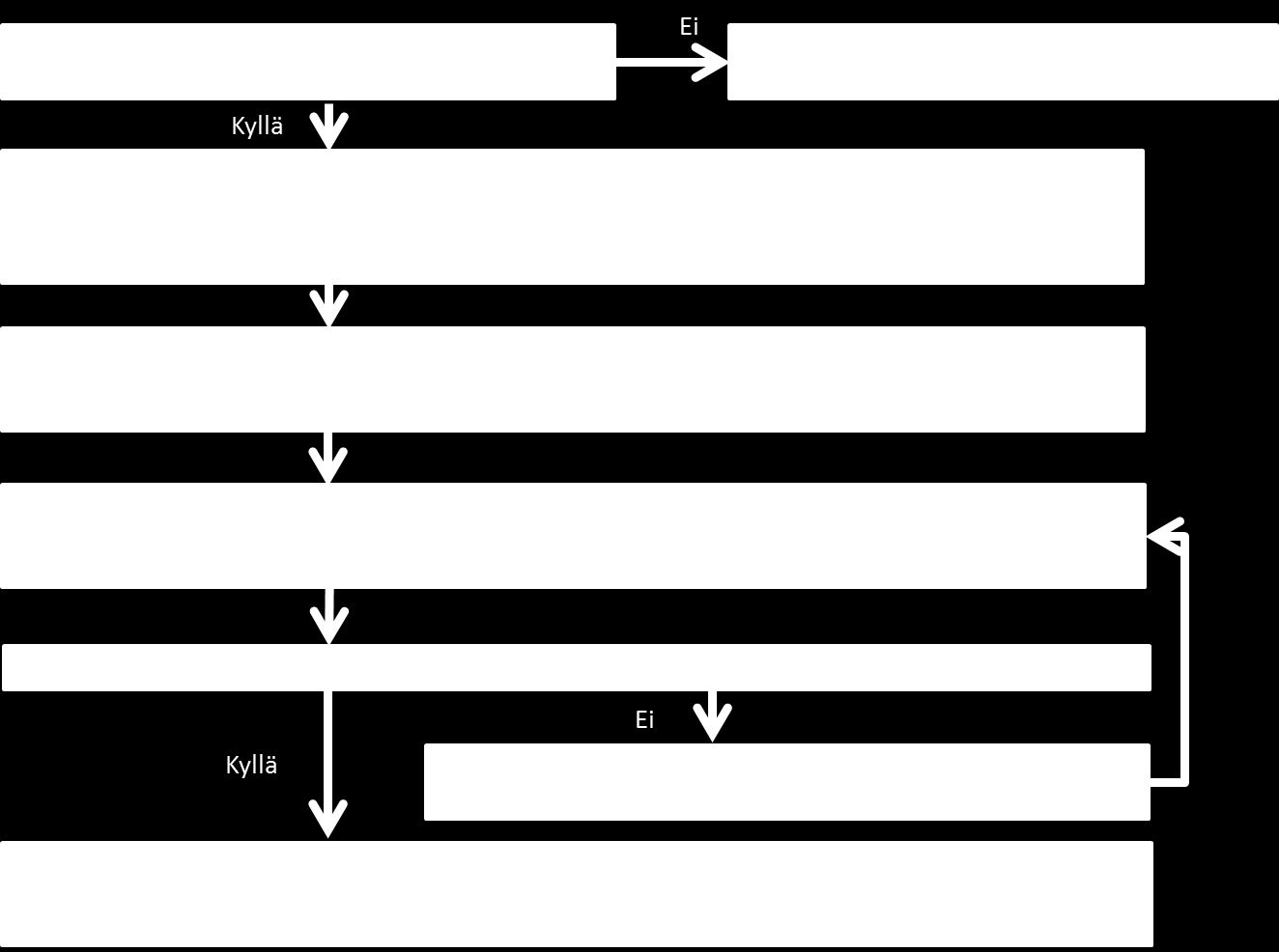 Kuva 2. Perustilaselvityksen suositeltavat vaiheet Tässä ohjeessa esitetään perustilaselvityksen laatimisen periaatteet ja tavoitteet sekä selvityksen eri vaiheiden suositeltava sisältö.