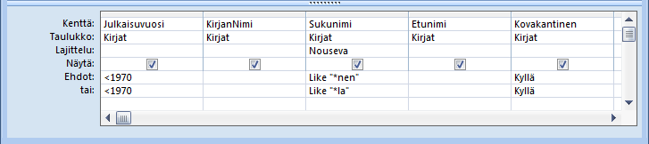 Tietokannat Microsoft Access 2007 24/26 Hakuehdoissa usein tarvittavia operaattoreita Hakulauseissa tarvittavia operaattoreita Operaattori Selitys Esimerkki = Yhtä suuri kuin Tuotteen hinta: =5000 >