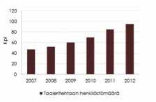 Henkilöstö Taaleritehdas on vahvasti yrittäjävetoinen yhtiö ja kaikki sen avainhenkilöt sekä lähes kaikki henkilöstöön kuuluvista ovat Yhtiön osakkaita.