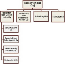 Henkilöstön vahva sitoutuminen Yhtiöön omistuksen kautta on ollut yksi keskeinen Taaleritehtaan menestystekijä.