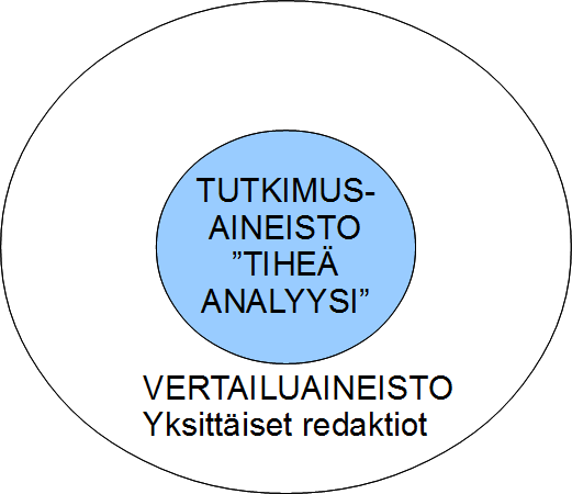 4. AINEISTO JA MENETELMÄT 4.1.