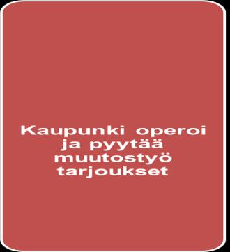 tarvetta voidaan kartoittaa etukäteen. Weespissa kodinmuutostöihin käytetään 2,5M vuodessa, joka tarkoittaa 500-600 henkilölle suunnattua muutostyö avustusta.