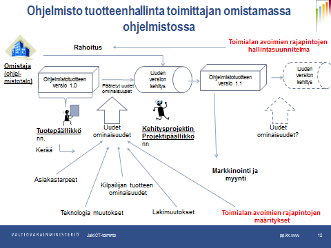 18.2.2016 17/20 Kuva 6. rajapintojen elinkaaren ylläpitovaihe 5.