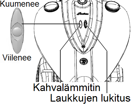 AJONEUVON RAKENNE Sähkökytkinten toiminta Ajotietokoneen/monitoiminäytön ohjaus Ajotietokoneen eri toimintojen ohjaus sekä selaus on mahdollista vain virran ollessa kytketty tai moottorin käydessä.