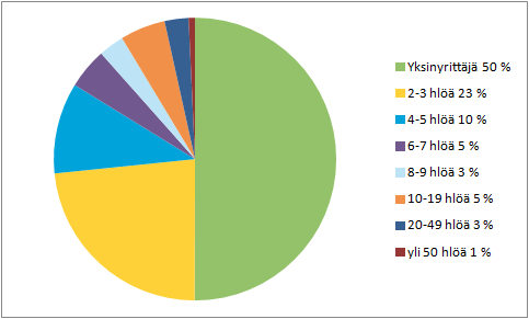 3. JÄSENKEHITYS Vuoden 2013 loppuun mennessä oli jäseniä paikallisyhdistysten kautta 4351 kpl. Muutos edelliseen vuoteen (31.12.2012 / 4308 kpl) + 43 kpl (1 %).