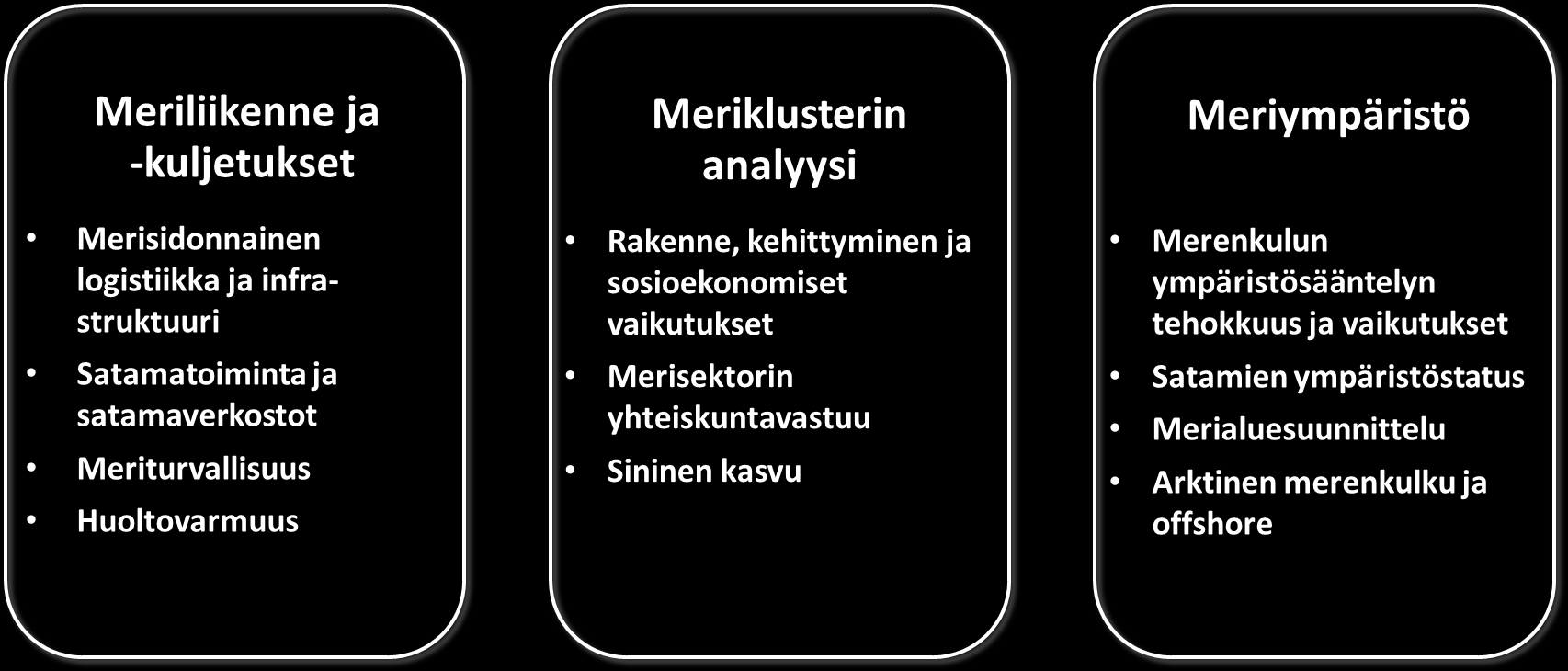 vuoden ajalta Kansainväliset ja kansalliset tutkimusohjelmat sekä