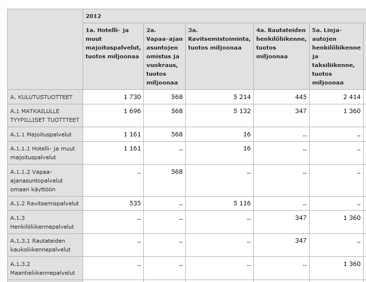 Tuotteet vai toimialat?