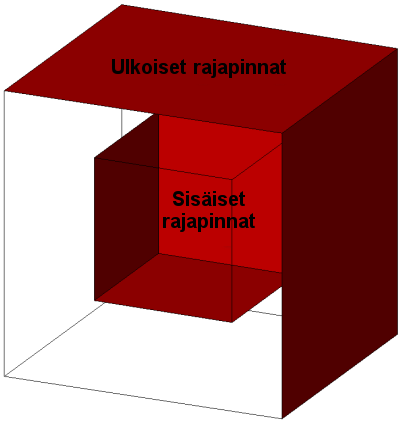 Esimerkkejä: Oikein: 6 pintaa, suljettu, pinnat oikeansuuntaisia Oikein: 11 pintaa, suljettu, pinnat oikeansuuntaisia Oikein: 10 pintaa, suljettu, pinnat oikeansuuntaisia Oikein: 30 pintaa, suljettu,