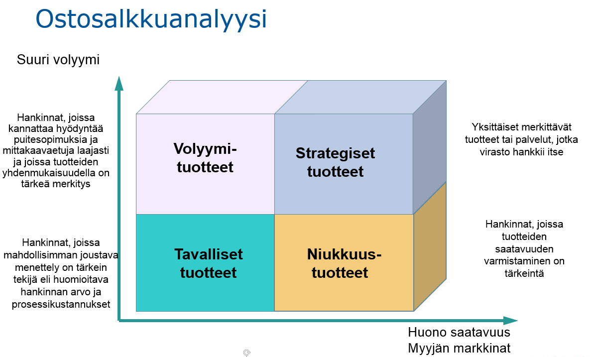 9.2.2016 OHJE 24 10.2 Riskienhallintasuunnitelma Riskianalyysin avulla suunnitellaan keinot ja toimenpiteet, joilla voidaan vähentää riskien toteutumista ja laatia riskienhallintasuunnitelma.