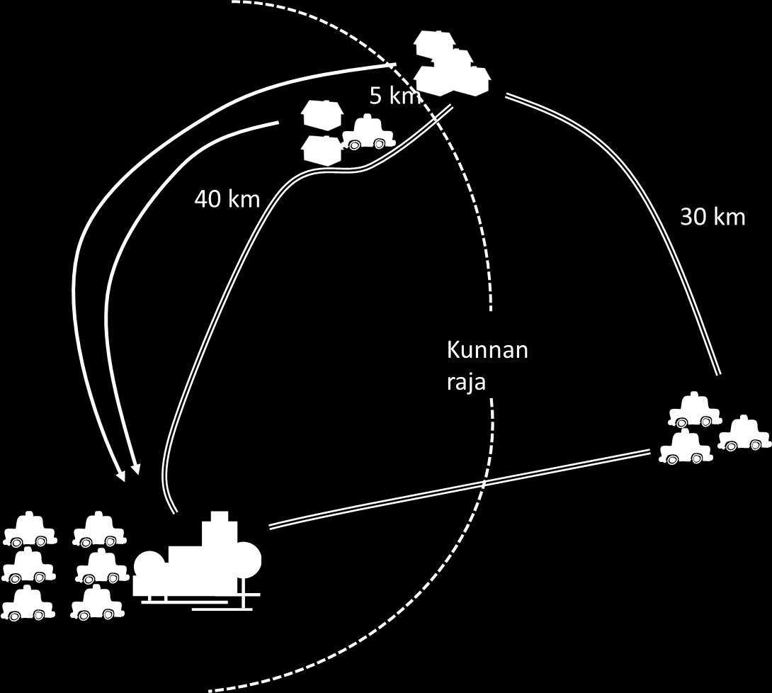 15 Esimerkkitapaus 1: asiakkaita lähin taksi on naapurikunnan puolella Asutuskeskittymä/kylä on kunnan rajalla, kylällä ei ole omaa taksia, vaan nämä toimivat 30 km päässä olevalta taksiasemalta