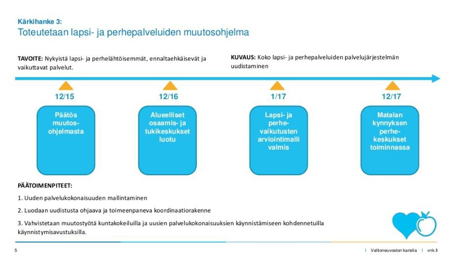 Esityslista 15/2016 5 (5) 26.2.2016 http://stm.fi/hankkeet/asiakaslahtoisyys Terveyden ja hyvinvoinnin edistäminen http://stm.