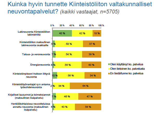 Toimintasuunnitelma 2016 13 (18) Tiedotusvälineinä hyödynnetään mm. Suomen Kiinteistölehteä, yhdistyksien Kiinteistöviesti -lehtiä.