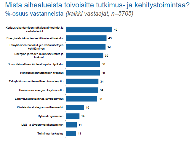 Toimintasuunnitelma 2016 9 (18) Osallistutaan Pellervon taloustutkimuksen alueellisen asuntomarkkinaraportin valmisteluun. Tietoa hyödynnetään liiton vaikuttamistyössä pohja-aineistona.