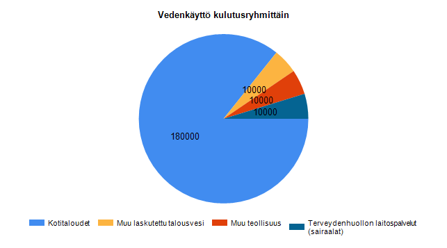 58 Toimintakertomusraportti Toimintakertomusraporttiin tulostuu tietoja laitoksen toiminnasta halutulta ajanjaksolta. Tiedot sisältävät mm.