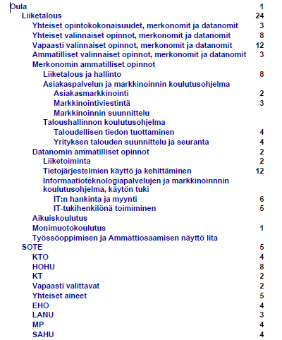 kiinteistönhoitoala, sosiaali- ja terveysala ja majoitus-, ravitsemis- ja talousala).