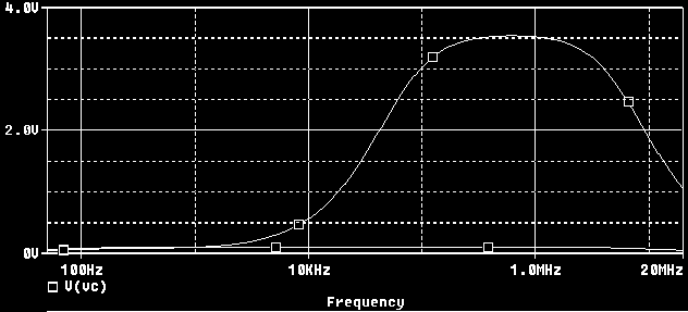 Kuva 7: vc-taajuusvaste, x-akselilla taajuus, y-akselilla jännite 16 V C ilman ohituskondensaattoria ja sen kanssa Ohituskondensaattorikytkennän ja ilman olevan kytkennät V C -jännitteet on esitetty
