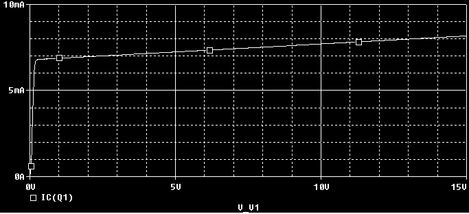 Kuva 8: vc-taajuusvaste, x-akselilla taajuus, y-akselilla jännite logaritmisella asteikolla 20 Kollektorivirta kun V 1 = 15V Luettu kuvaajasta (myös merkattu): 8,2mA.