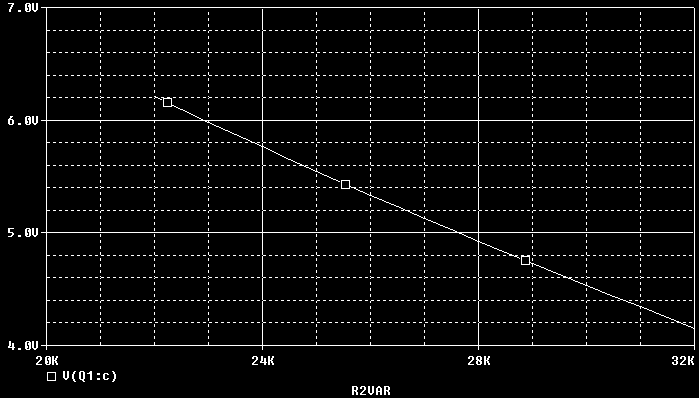 Kuva 2: DC-sweep, x-akselilla R 2 vastus ohmeissa, y-akselilla jännite V C 5 R 2 arvon etsintä Kuvaajaa suurentamalla saadaan R 2 vastuksen arvoksi n. 27,5kΩ jotta V C olisi 5V.