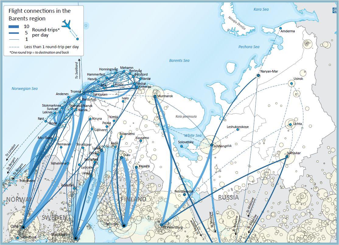 Joint Barents