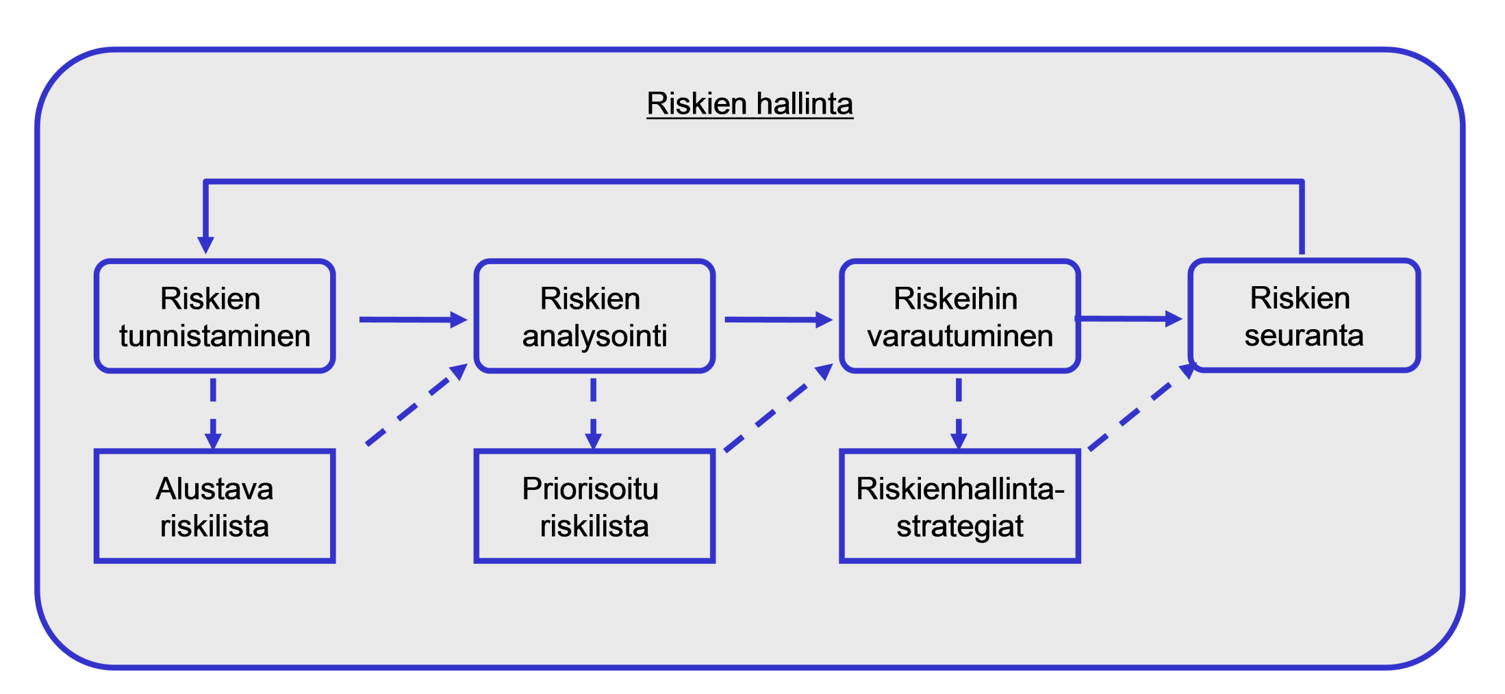 Ne riskit usein unohtuu 23.