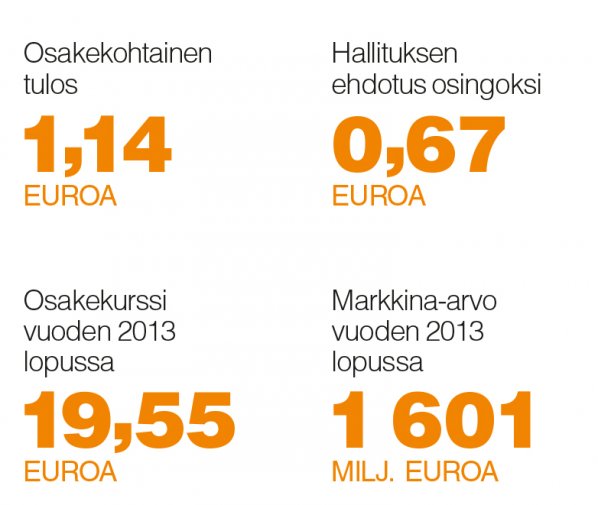 Osaketiedot Markkina NASDAQ OMX Helsinki ISIN FI000900400 Tunnus FIS1V (OMX) Lista OMXH Large Cap Toimiala ICB luokitus 3000 Kulutustavarat Ylätoimialaluokka ID 3700 Kotitaloustarvikkeet