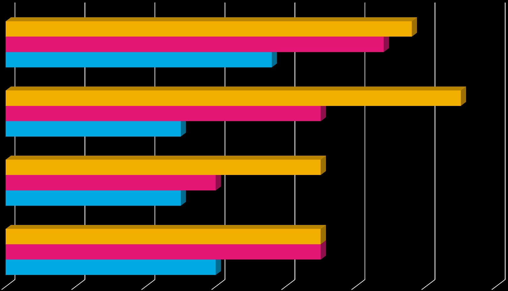 Soten osuuksia kuntien volyymeista 58% ICT-investoinnit 38% 54% ICT-työpanos 25% 45% 65% Kuntien ICTvolyymeista katoaa 25-65%