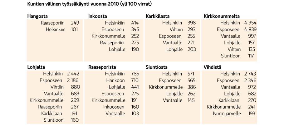 25, kuva 13) taajamissa työssäkäyvien asuinpaikat vuonna 2009 ja kuntien välinen