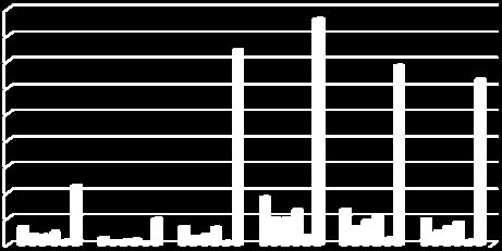 45000 40000 35000 30000 25000 20000 15000 10000 5000 0 7 14 15 17 18 29 30 49 50 64 yli 64 lapset nuoret nuoret aikuiset työikäiset iäkkäät Kaarina Lieto Naantali Raisio Rusko Turku Kuva 3.