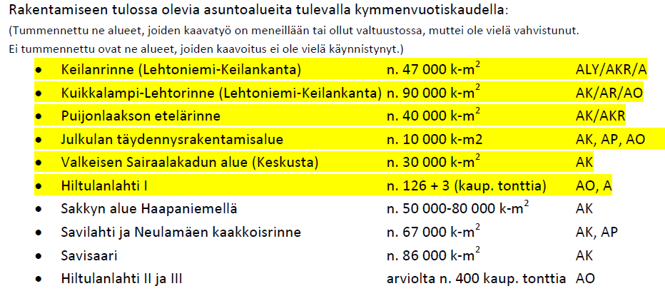 4.1.1 Kuopion maankäytön nykytilanne ja kasvusuunnat Oikeusvaikutteiset asemakaavat kattavat koko keskeisen kaupunkialueen, liitoskuntien keskustaajamat ja keskeiset kylät.