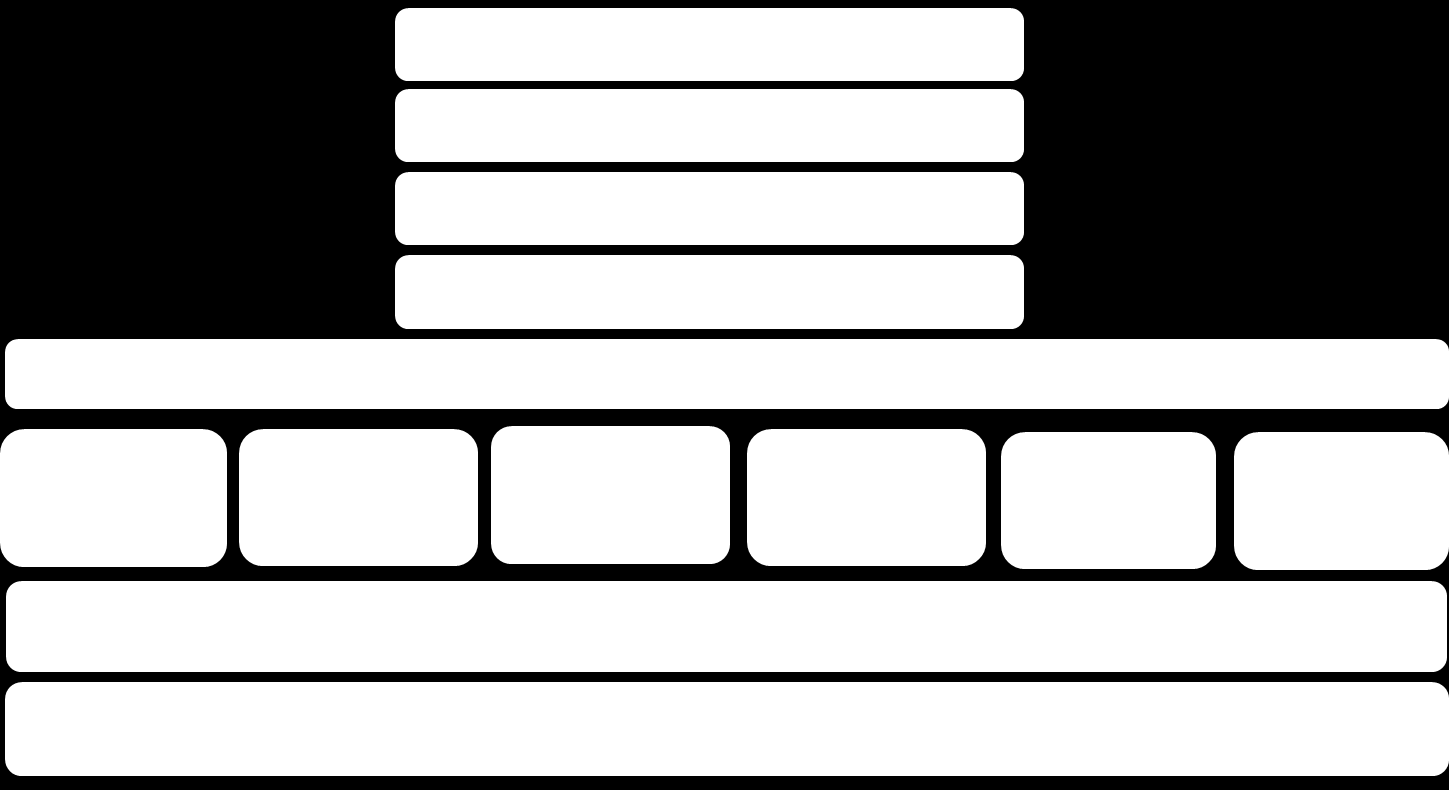 Kuva 1. Maria Akatemian organisaatio 2.