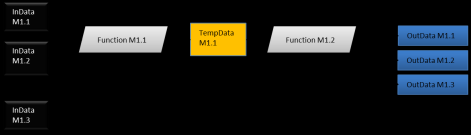 Automation, visualization and publishing 5.