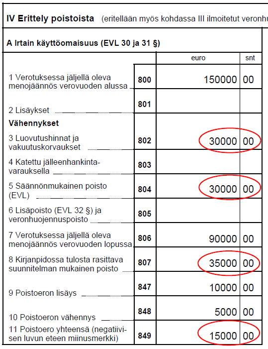 Epäsuora tuloutus ja poistoero