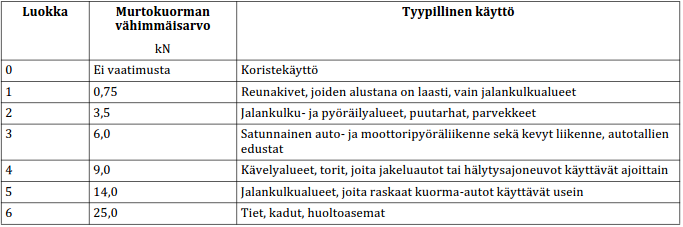 23 Taulukko 4. Vajaamittaisten sivujen sallitut mittapoikkeamat voivat olla luokkaa 0, 1 tai 2, kuten standardissa SFS-EN 1342. (SFS-EN 7017 2014) Taulukko 5.