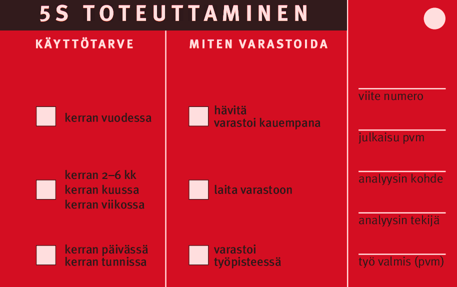 vaksi opettajien toiveesta. Turhien tavaroiden poistoon emme siis ohjeistuksessa neuvo käyttämään punaista lappua. KUVA 8 Punainen lappu (Metalliteollisuuden Keskusliitto 2001,takakansi.