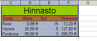 Esitysgrafiikka Microsoft PowerPoint 17/31 Moni animaatiomalleista tuo dian kohteet esiin vaiheittain valitulla tehosteella aina kun diaa napsautetaan eteenpäin esim. hiirellä tai nuolinäppäimillä.