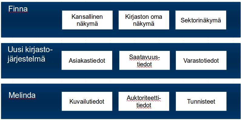 Kansalliset hankkeet